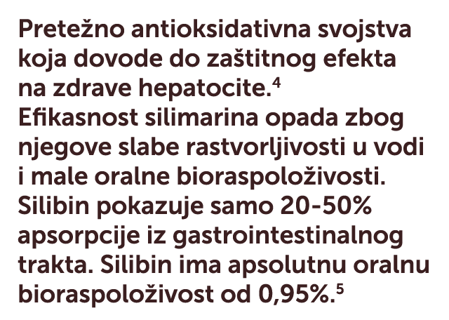 Prete no antioksidativna svojstva koja dovode do za titnog efekta na zdrave hepatocite 4 Efikasnost silimarina opada    