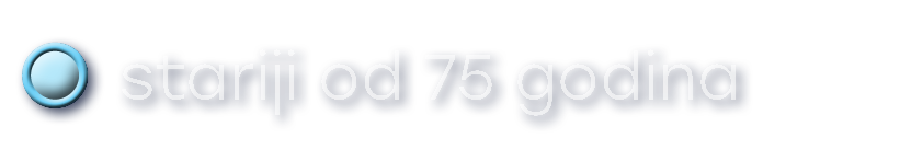  stariji od 75 godina